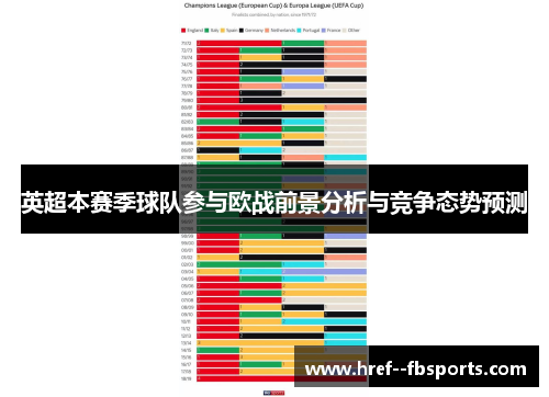 英超本赛季球队参与欧战前景分析与竞争态势预测