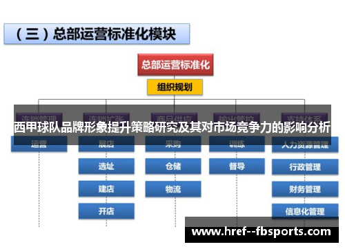 西甲球队品牌形象提升策略研究及其对市场竞争力的影响分析 西甲球队品牌形象提升策略研究及其对市场竞争力的影响分析