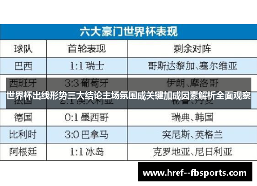 世界杯出线形势三大结论主场氛围成关键加成因素解析全面观察 世界杯出线形势三大结论主场氛围成关键加成因素解析全面观察
