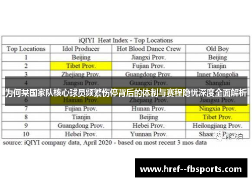 为何某国家队核心球员频繁伤停背后的体制与赛程隐忧深度全面解析 为何某国家队核心球员频繁伤停背后的体制与赛程隐忧深度全面解析