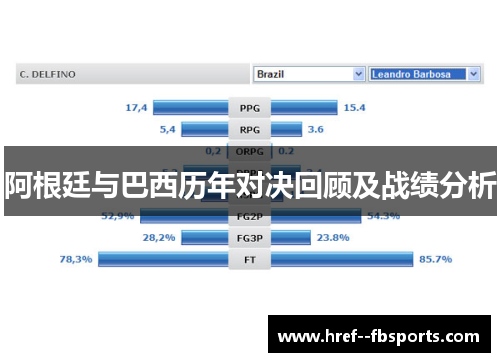 阿根廷与巴西历年对决回顾及战绩分析